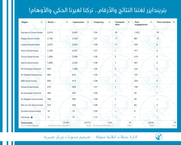 عمل الاعلانات الممولة في سوريا - تسويق رقمي تريندايزر  3